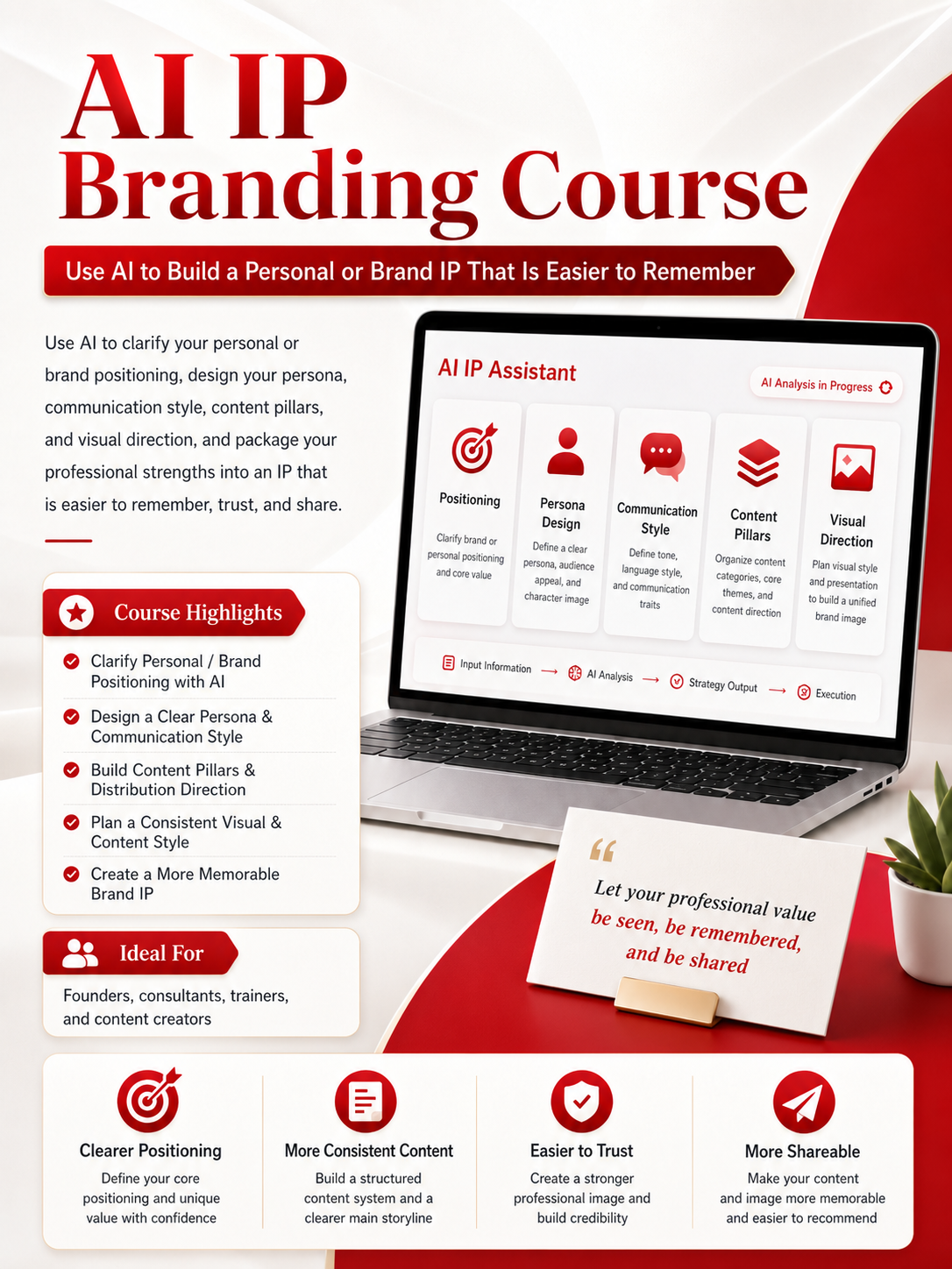 AI IP & Personal Brand Building poster